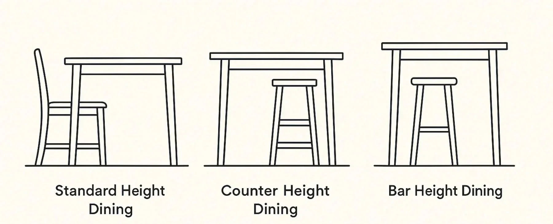 Typical Dining Table Height