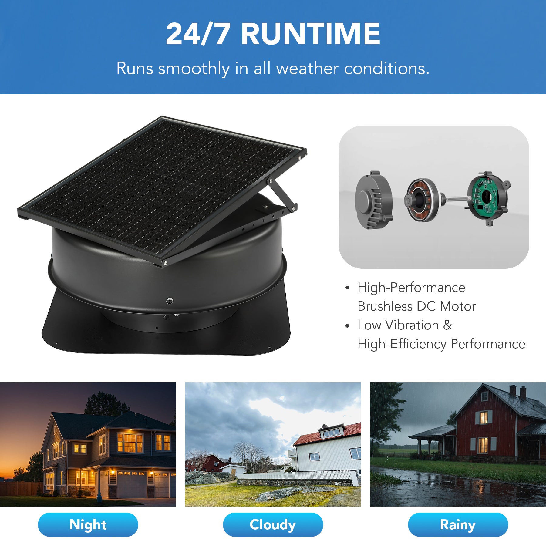 50W Solar Attic Fan with 2500 CFM & Smart Thermostat / Humidity / Smoke Sensor