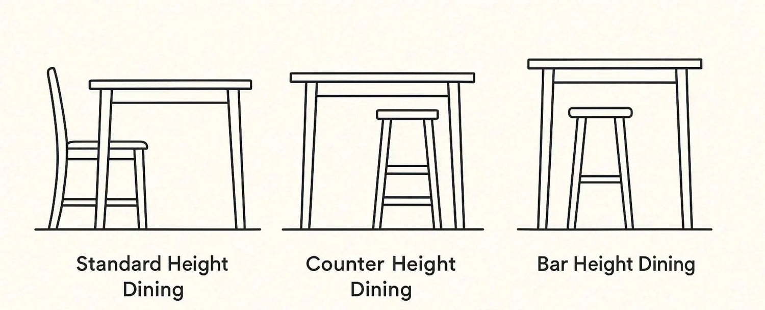 Typical Dining Table Height