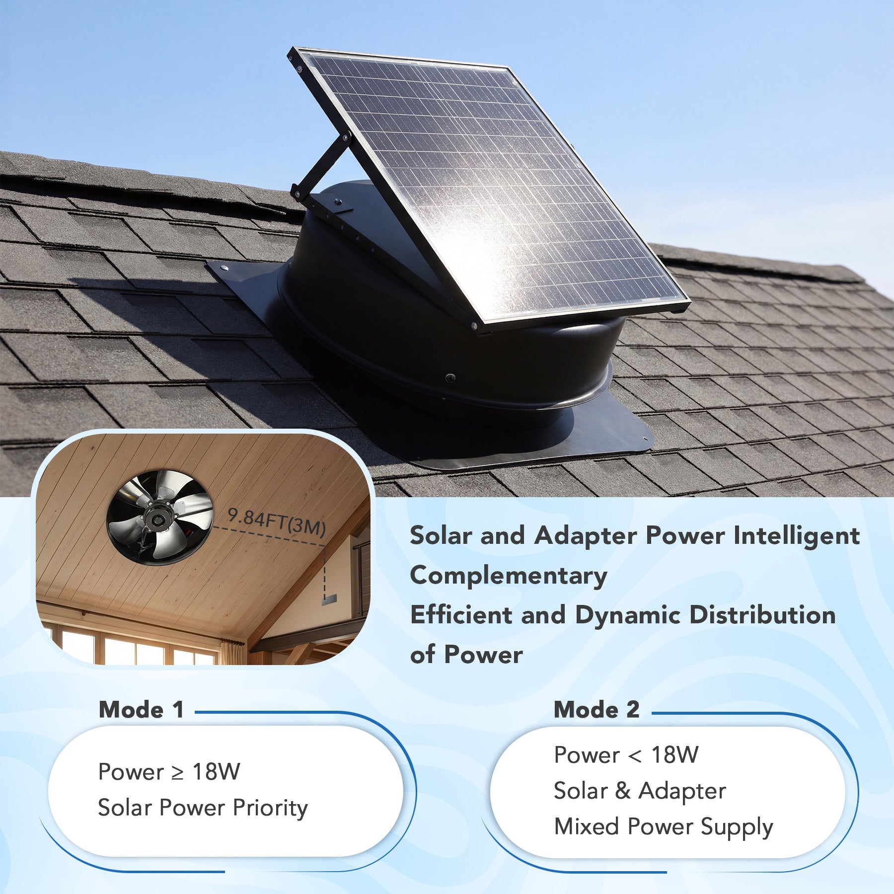 50W Solar Attic Fan with 2500 CFM & Smart Thermostat / Humidity / Smoke Sensor