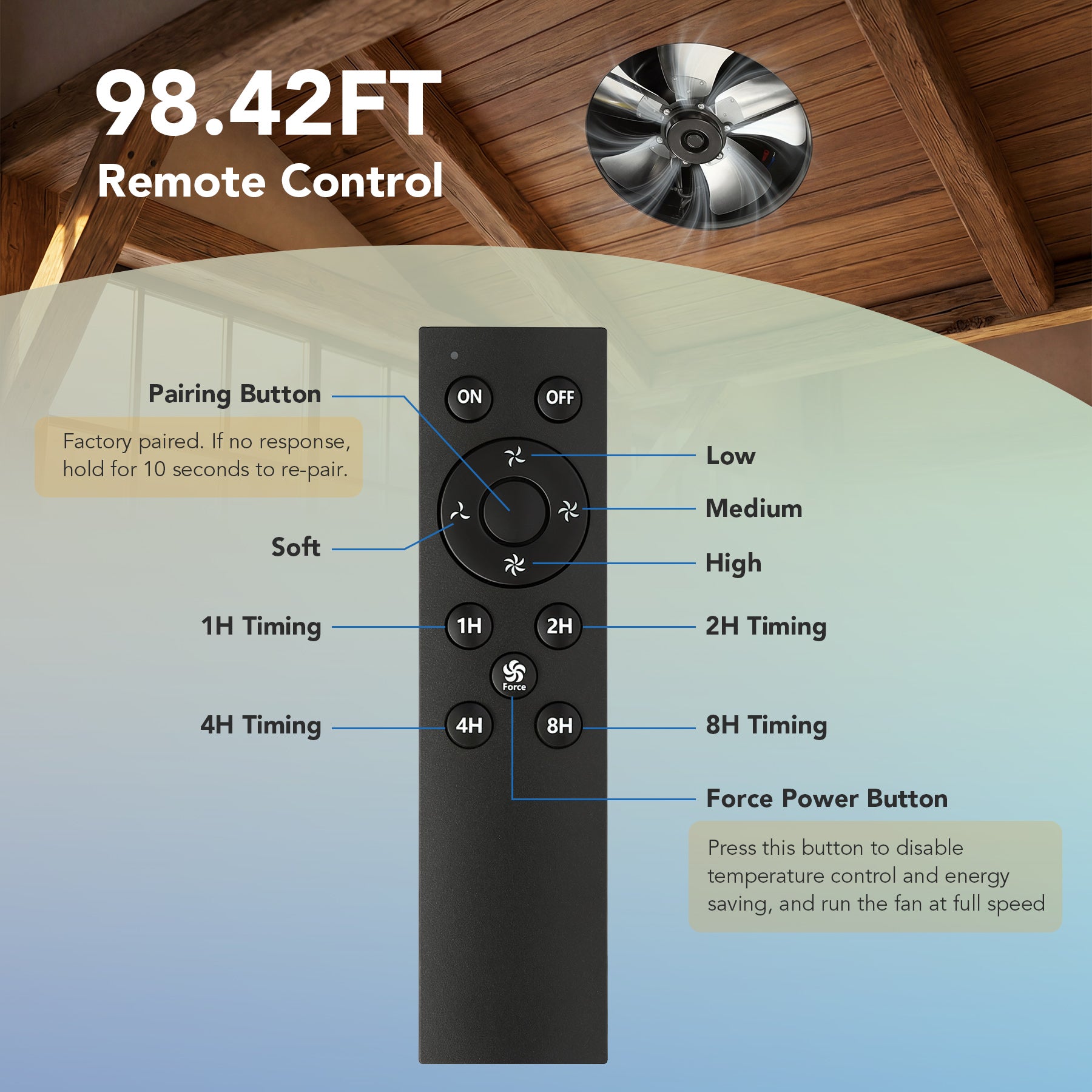 50W Solar Attic Fan with 2500 CFM & Smart Thermostat / Humidity / Smoke Sensor