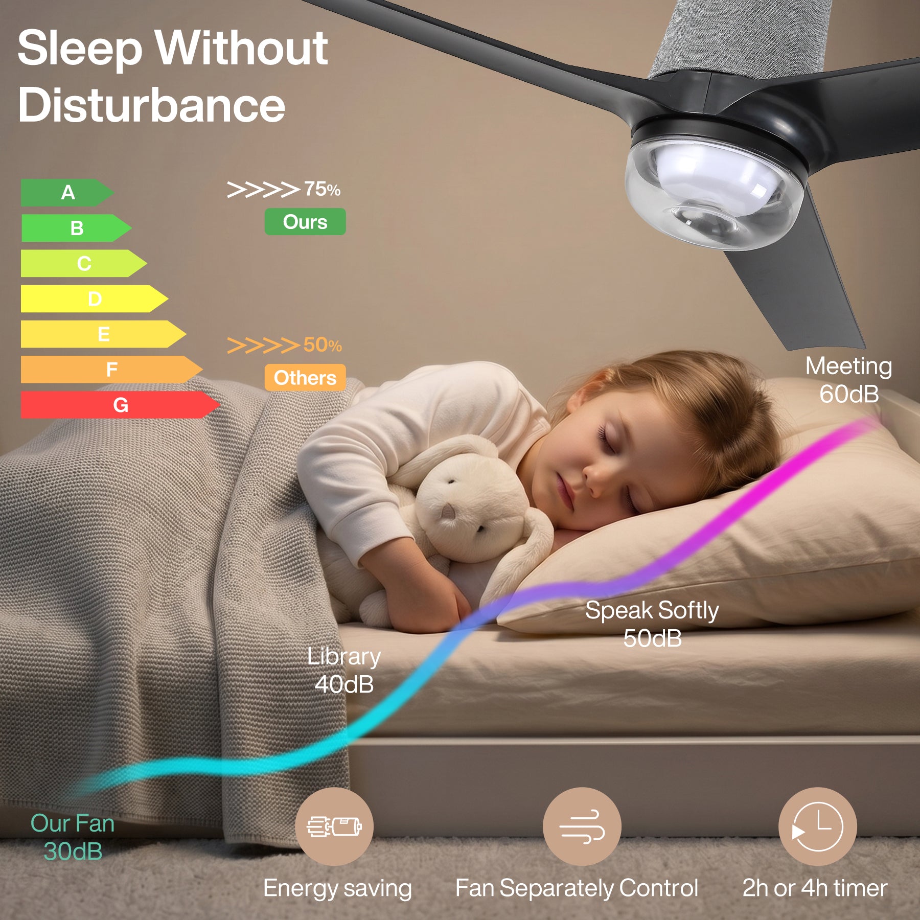 52" Ceiling Fan with RGB Light - 44 Dynamic Colors via App, Stepless Dimming 3CCT