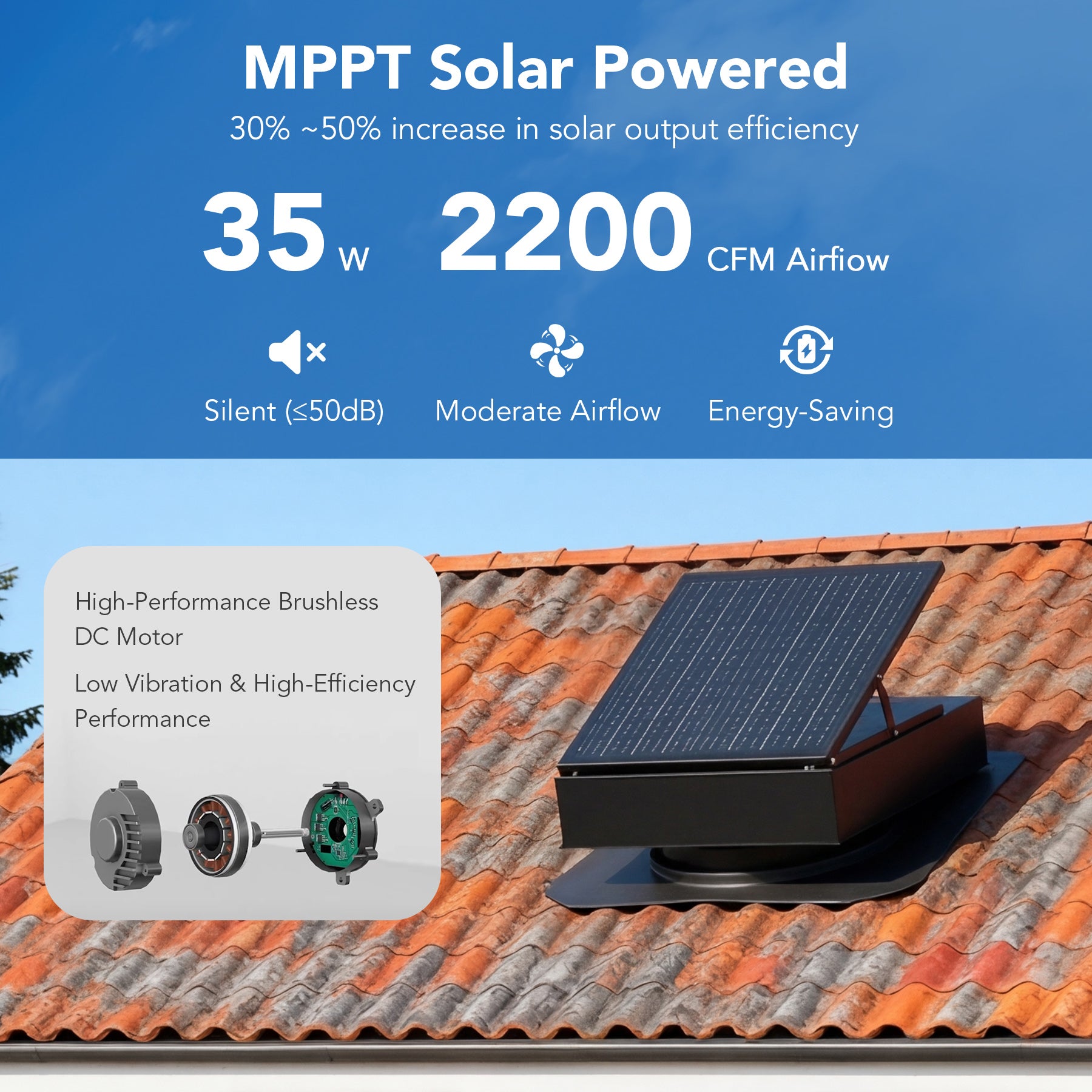 35W Solar Attic Fan, 2800 CFM Smart Roof Vent Built-in Temperature Sensors