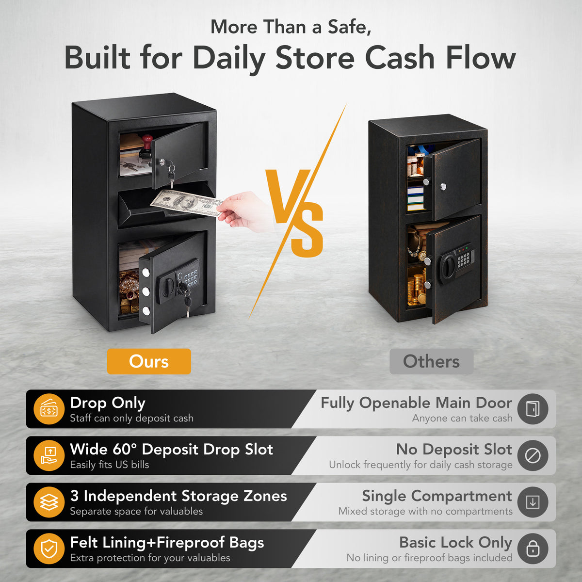 5.8 Cuft Biometric Depository Drop Safe for Business, Heavy‑Duty Steel Fingerprint Cash Safe Box